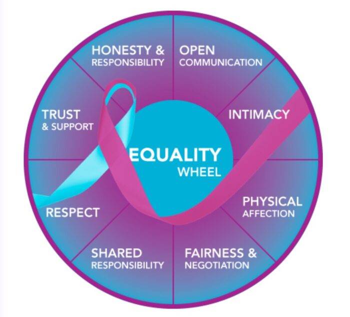 Healthy Relationships Program - Image 3